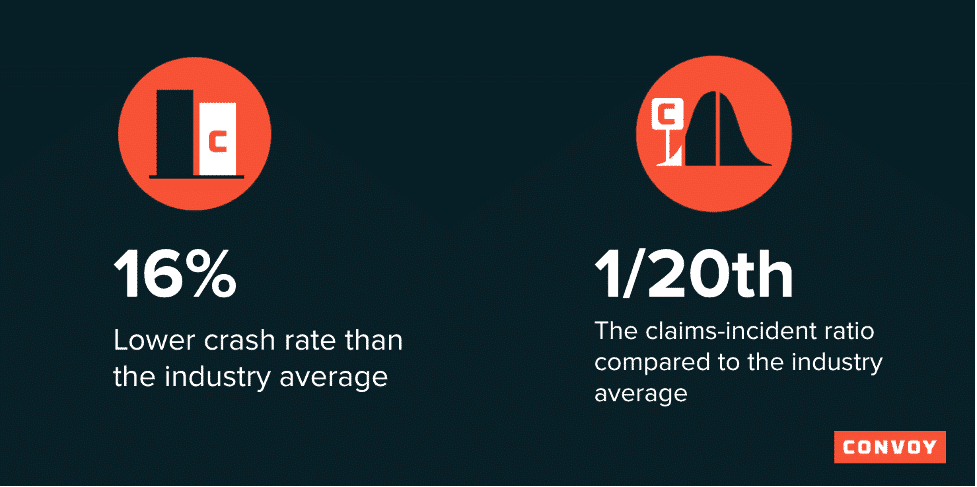 What your freight broker isn’t telling you about quality and compliance