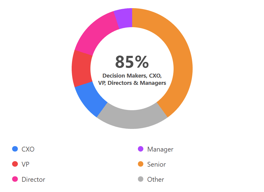 Industry Distribution