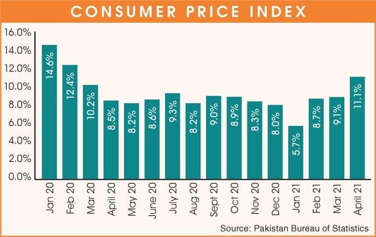 Double-Digit Inflation Set to Transform Service Supply Chain Industry – Supply and Demand Chain Executive