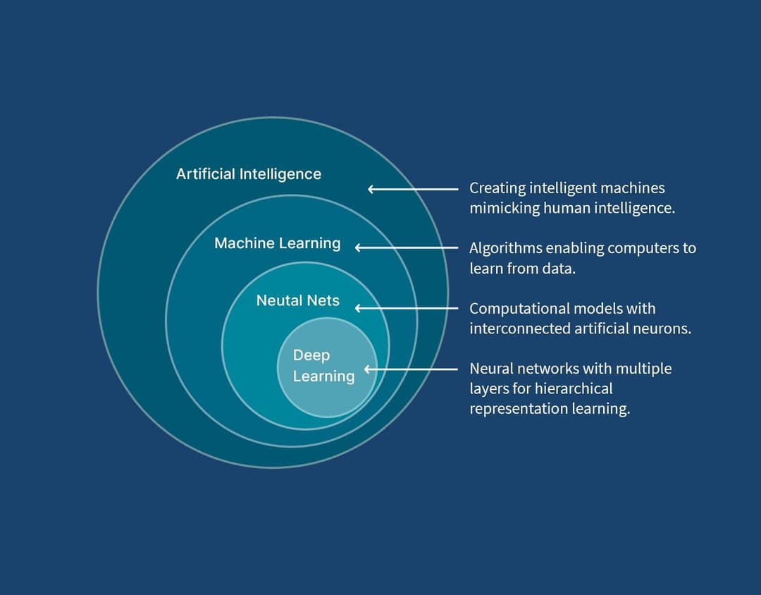 Machine learning adoption into supply chain management on the horizon – Pharmaceutical Technology