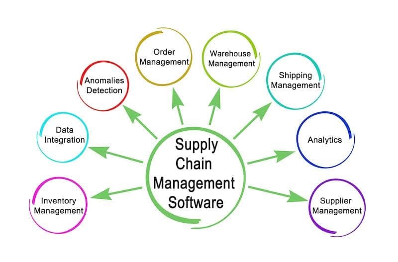 Supply chain software firm gets unsolicited $15 per share bid – Tech in Asia