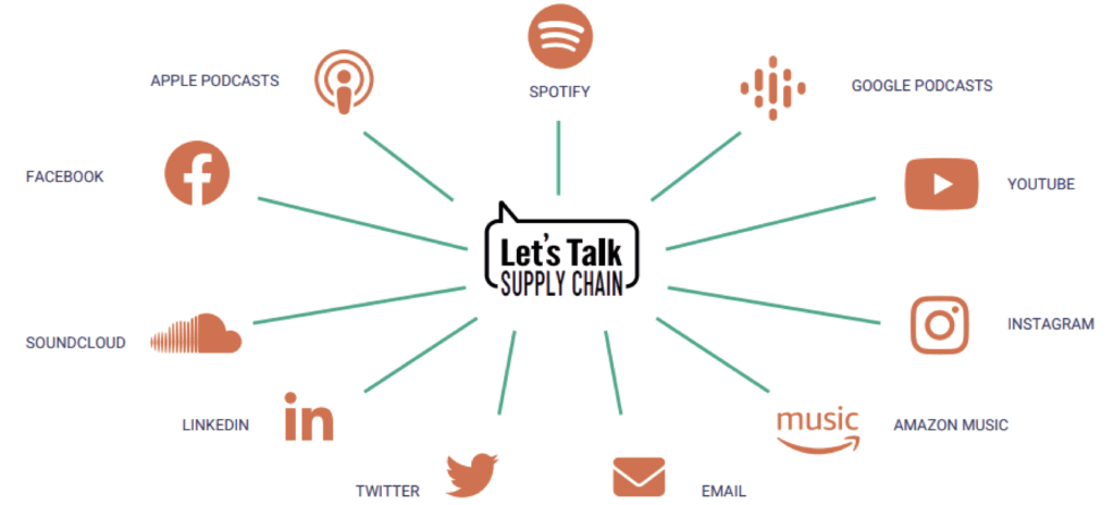 Let’s Talk Supply Chain - Podcasts, Live Shows, Industry Experts, Supply Chain News Work With Us 2