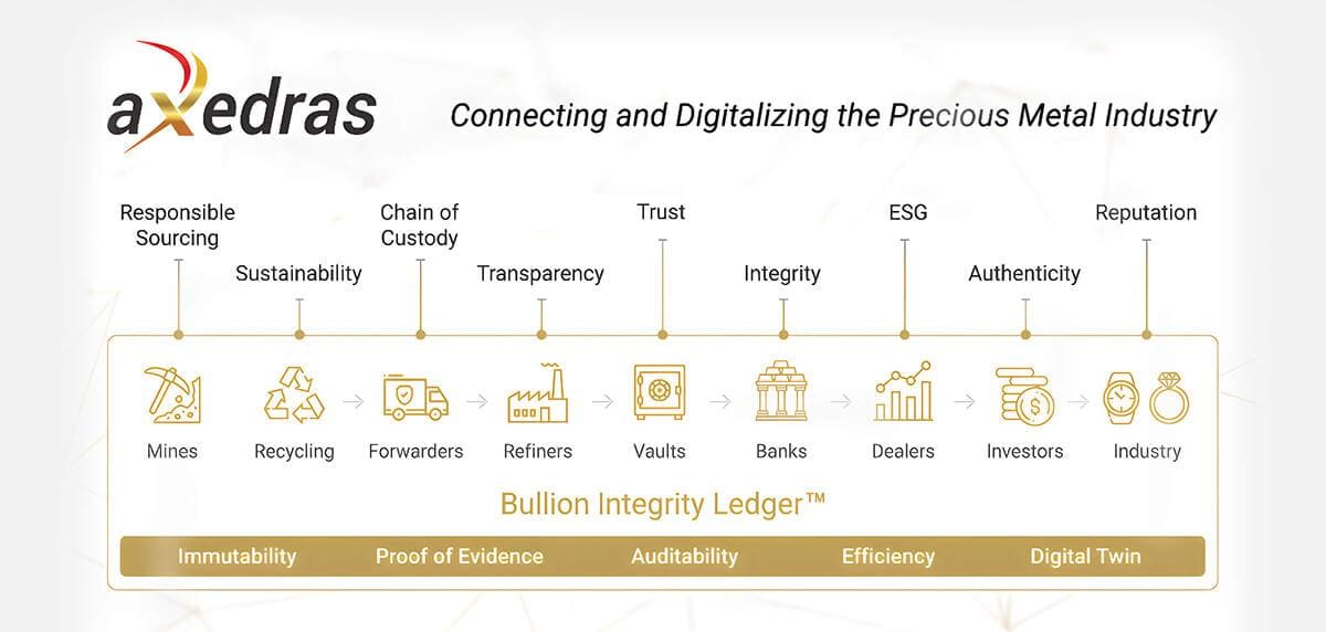 MetalQuest Unlocks Supply Chain Efficiency, Slashes Lead Times by 75% for Manufacturing Partner – Newsfile
