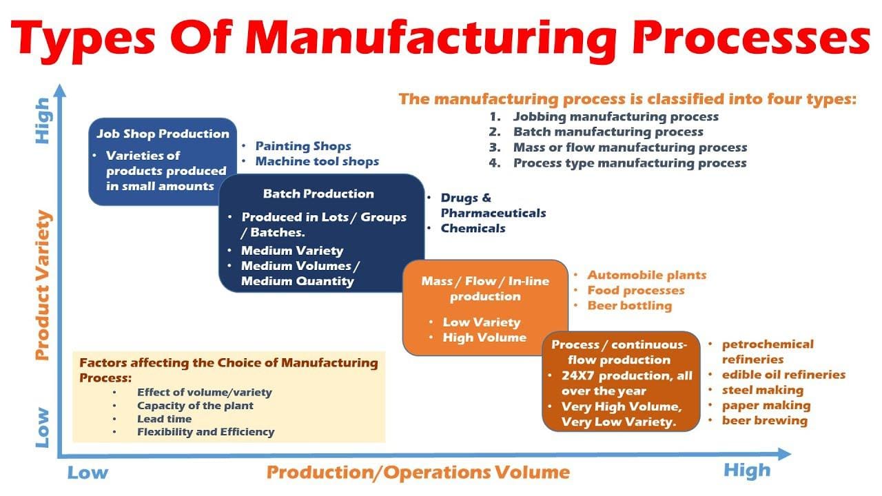 MetalQuest Unlocks Supply Chain Efficiency, Slashes Lead Times by 75% for Manufacturing Partner - Newsfile 3 - Streamlining Manufacturing Processes with Cutting-Edge Technology